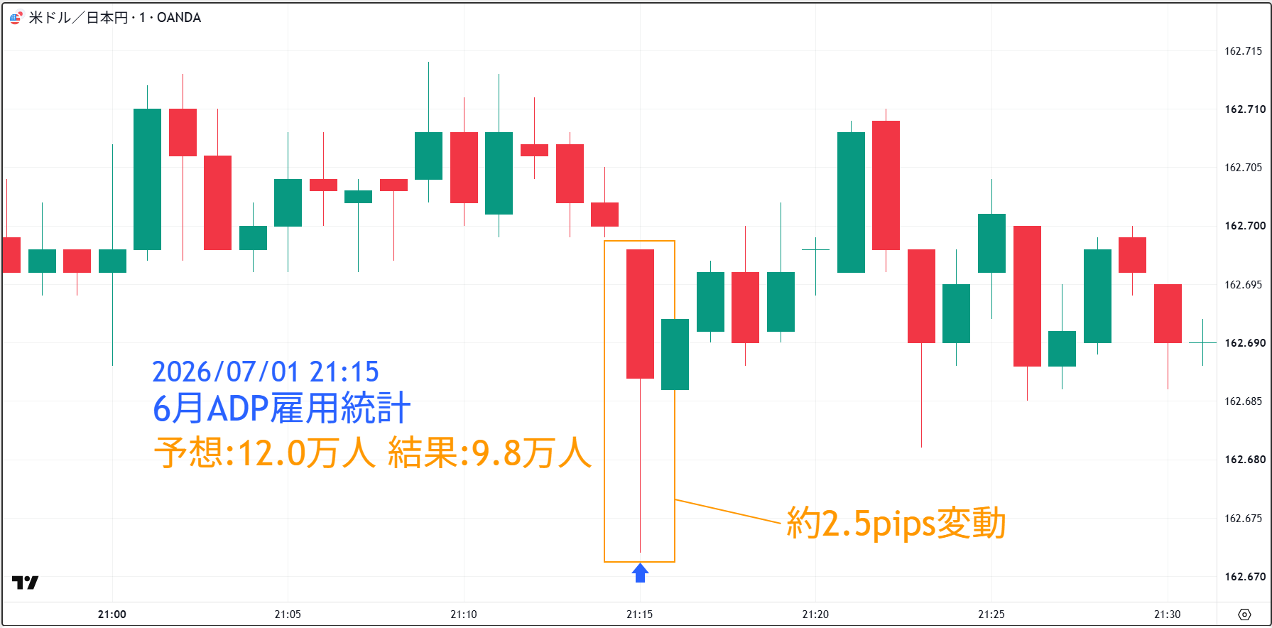 20260701_ADP雇用統計