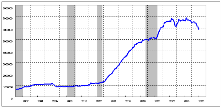 日本のマネタリーベースの推移