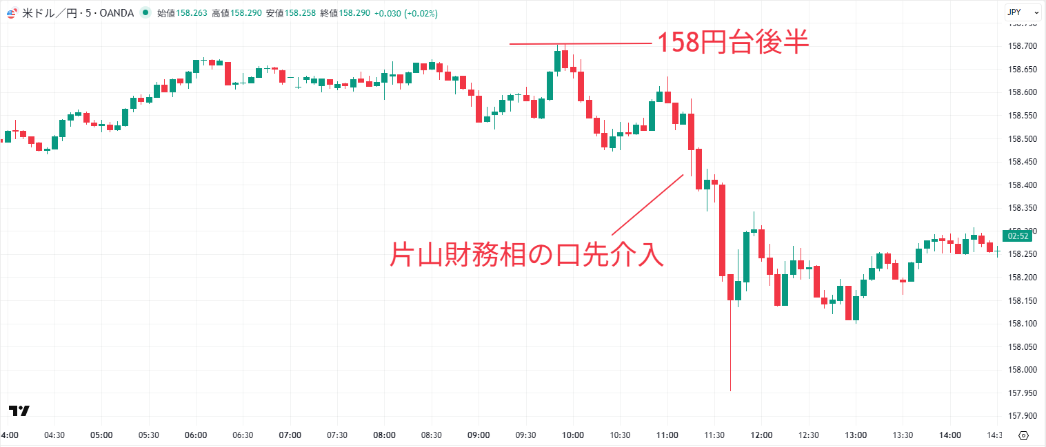 片山財務相の口先介入