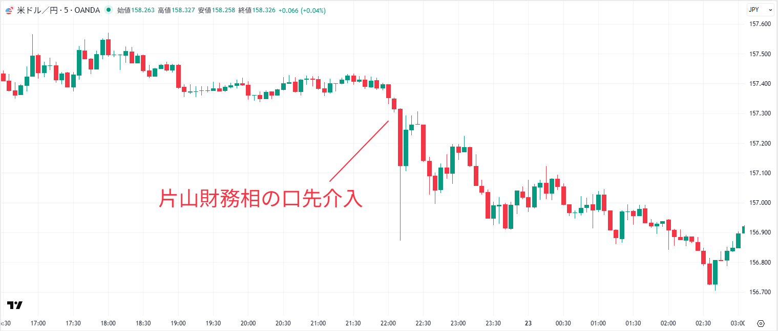 片山財務相の口先介入