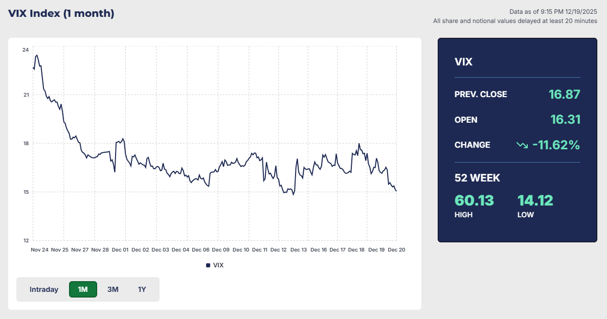 VIX指数（恐怖指数）の推移