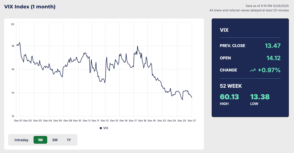 VIX指数（恐怖指数）の推移