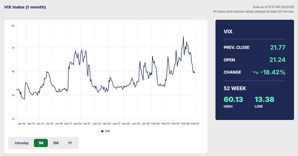 VIX指数（恐怖指数）の推移
