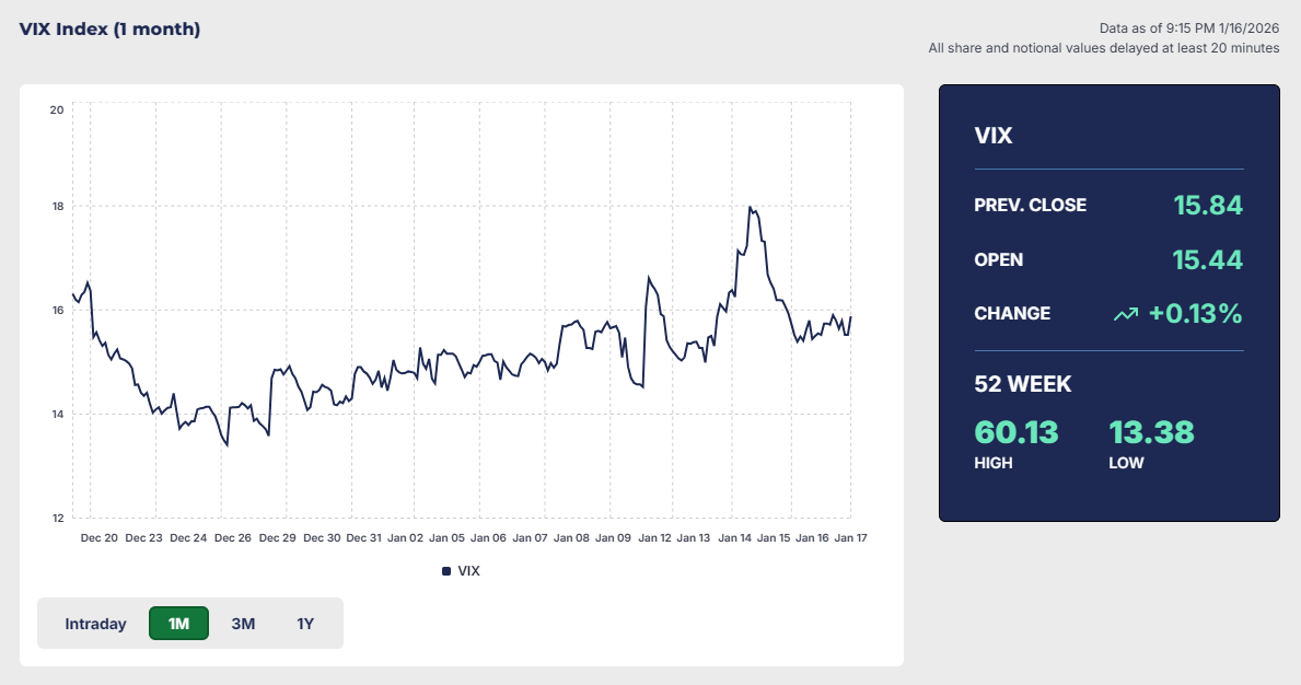VIX指数（恐怖指数）の推移