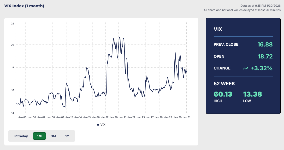 VIX指数（恐怖指数）の推移