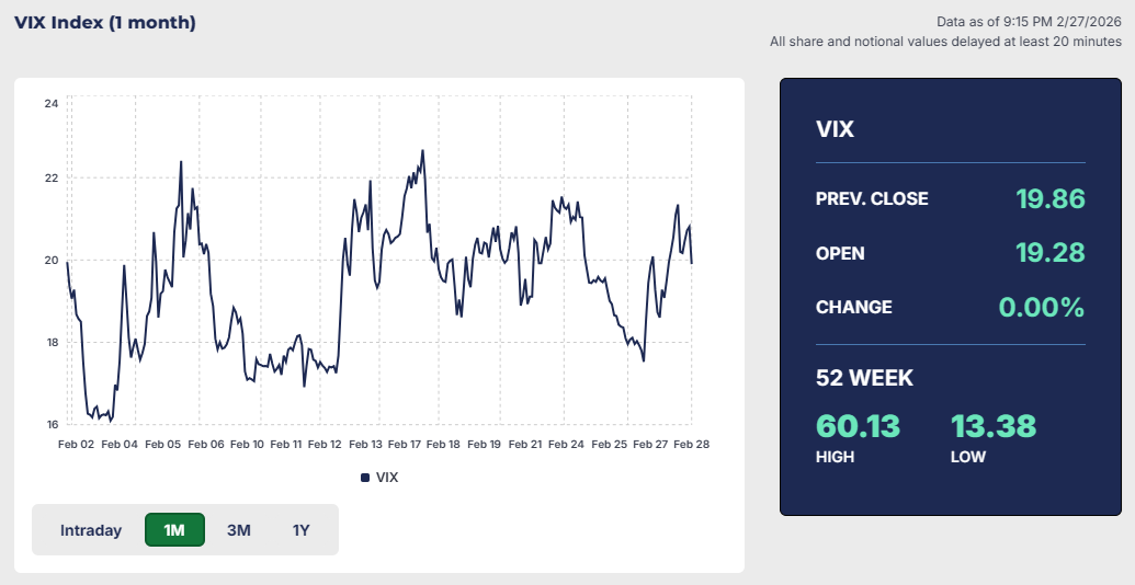 VIX指数（恐怖指数）の推移