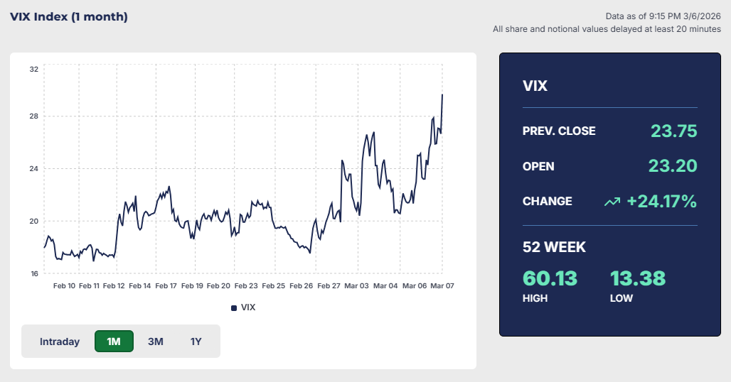 VIX指数（恐怖指数）の推移
