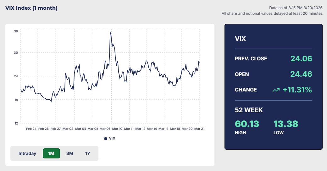 VIX指数（恐怖指数）の推移