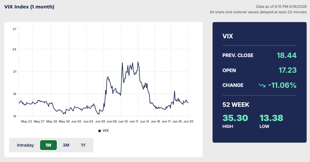 VIX指数（恐怖指数）の推移