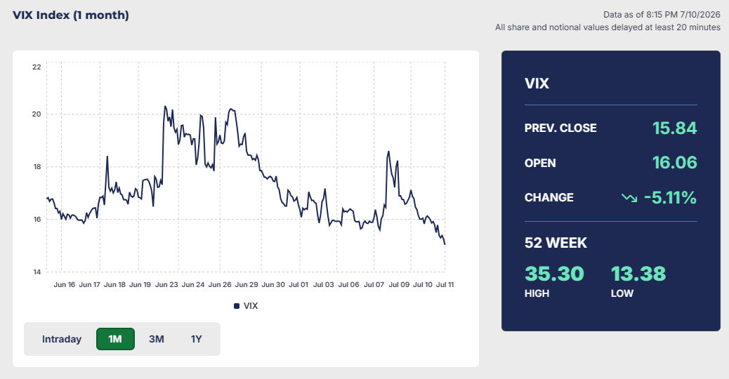 VIX指数（恐怖指数）の推移