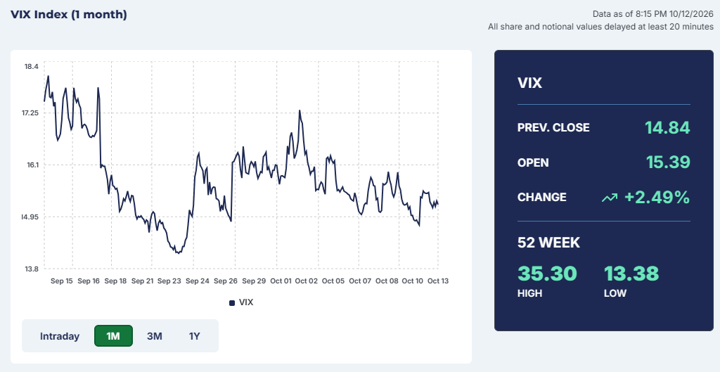 VIX指数（恐怖指数）の推移