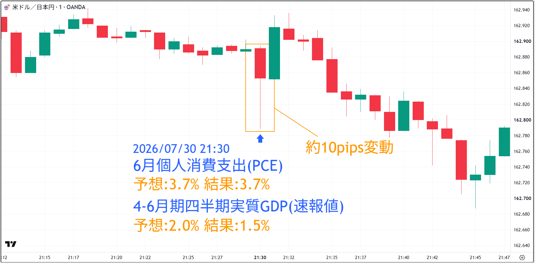 20260730_GDP