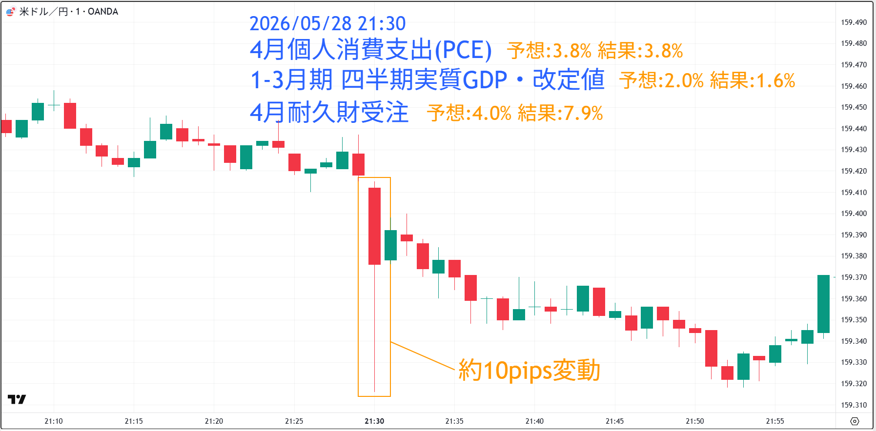 20260528_GDP