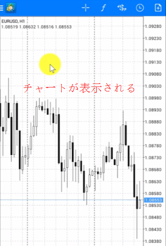 MT4（メタトレーダー4）Androidアプリでのチャート表示・時間軸およびインディケータの追加および削除