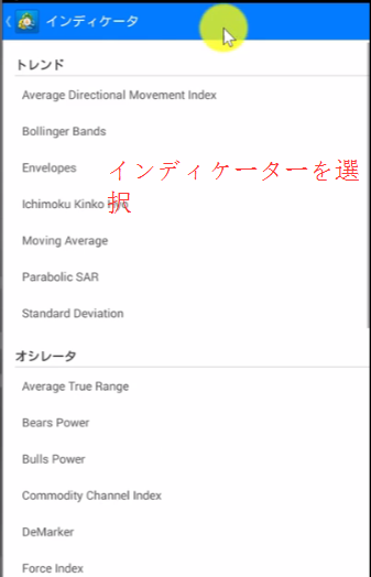 MT4（メタトレーダー4）Androidアプリでのチャート表示・時間軸およびインディケータの追加および削除