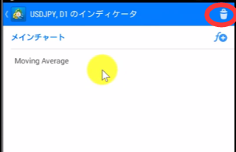 MT4（メタトレーダー4）Androidアプリでのチャート表示・時間軸およびインディケータの追加および削除