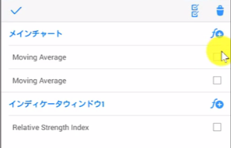 MT4（メタトレーダー4）Androidアプリでのチャート表示・時間軸およびインディケータの追加および削除