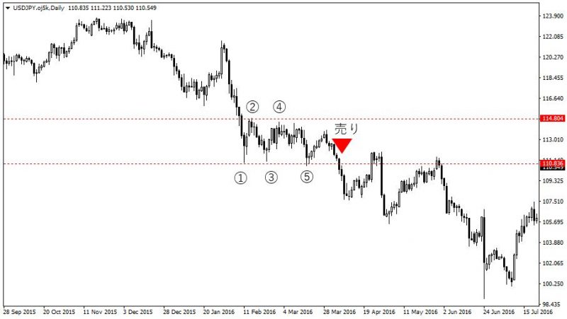 fulltimetrade2