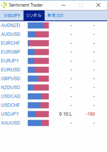 MT4（メタトレーダー4）Oanda  Sentiment Traderの使い方