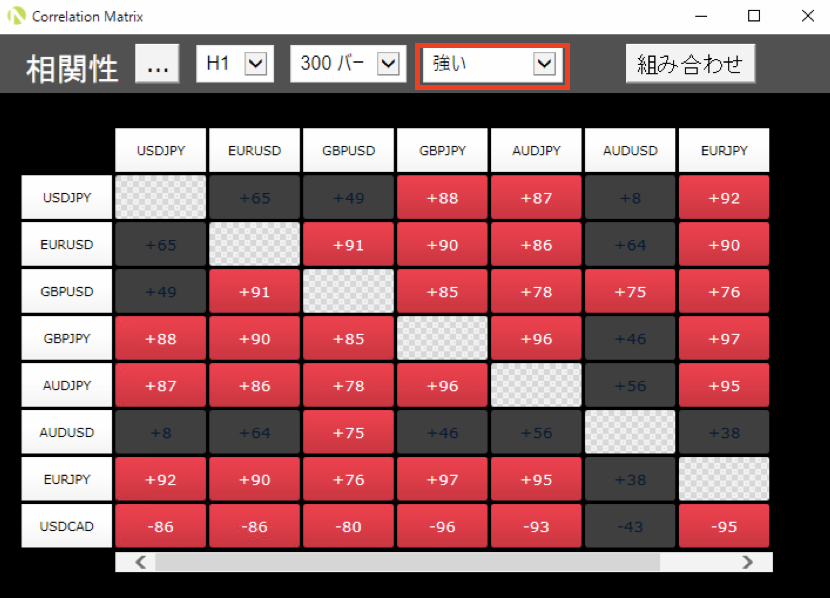 MT4（メタトレーダー4）Oanda Correlation Matrixの使い方