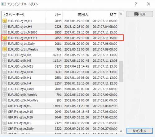 MT4（メタトレーダー4）Oanda Correlation Matrixの使い方