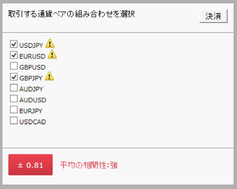 MT4（メタトレーダー4）Oanda Correlation Matrixの使い方