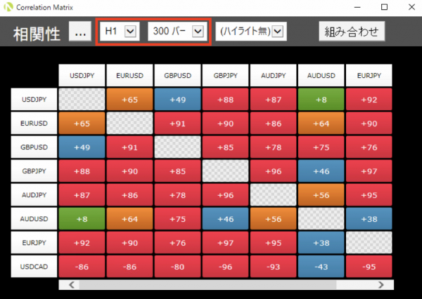 MT4（メタトレーダー4）Oanda Correlation Matrixの使い方