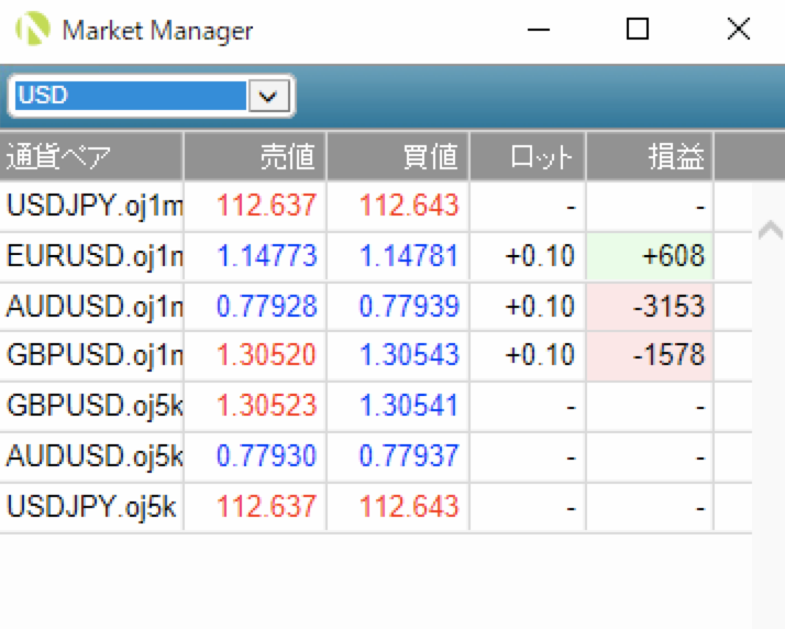 MT4（メタトレーダー4）Oanda Market Managerの使い方