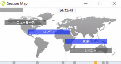 MT4（メタトレーダー4）ベーシックパッケージ内の便利なインジケーターガイド