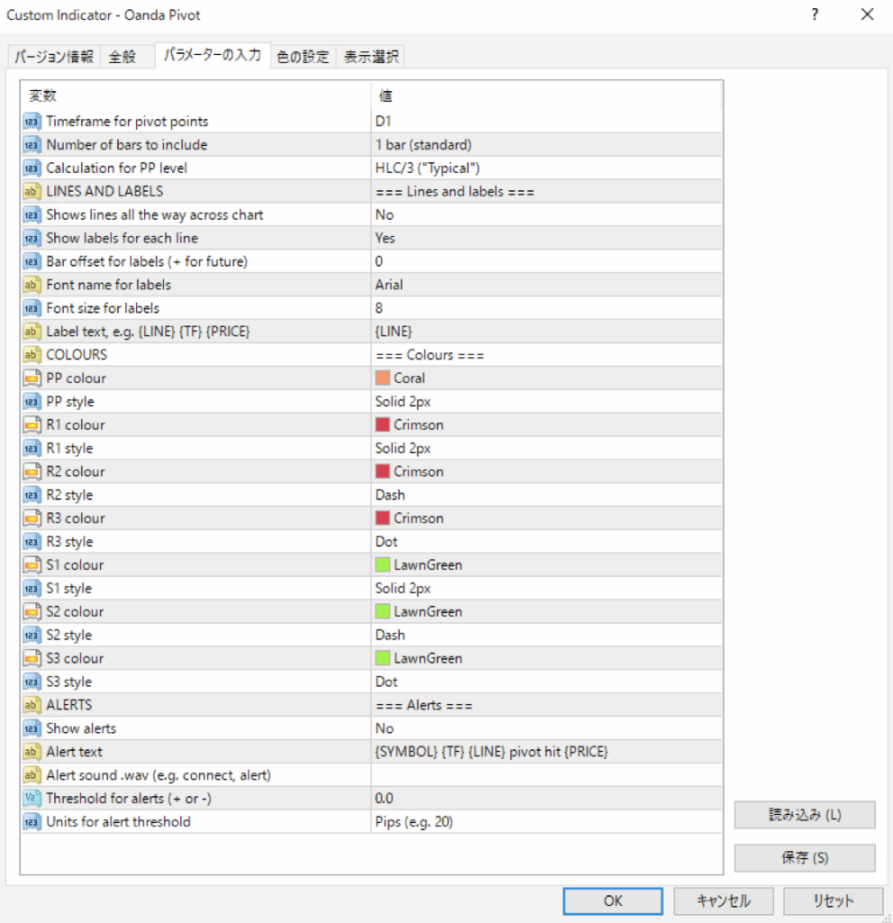 MT4（メタトレーダー4）Oanda Pivot indicato