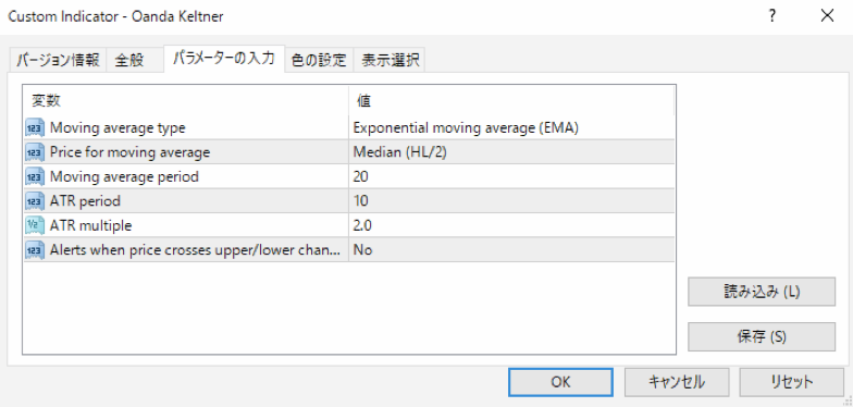 MT4（メタトレーダー4）Oanda Keltner indicatorの使い方