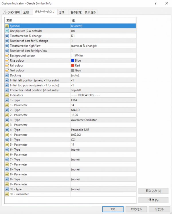 MT4（メタトレーダー4）Oanda Symbol Info indicatorの使い方