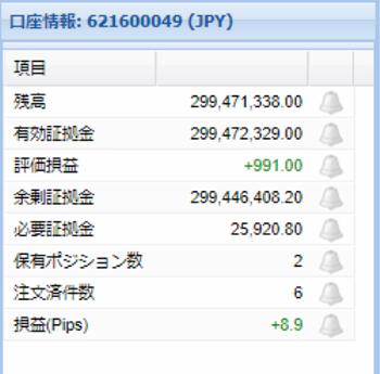 MT4（メタトレーダー4）Oanda Trade Terminalの使い方