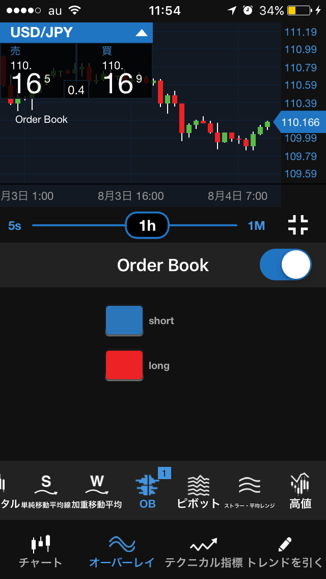 オアンダ オープンオーダーがついにiOS fxTradeに！