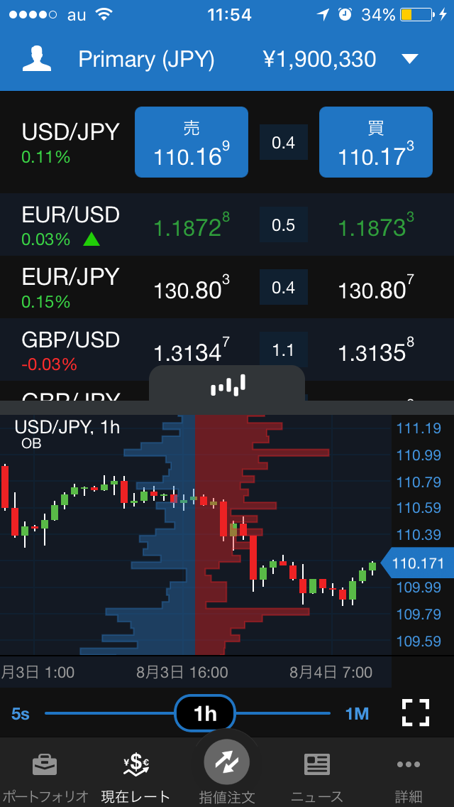 オアンダ オープンオーダーがついにiOS fxTradeに！