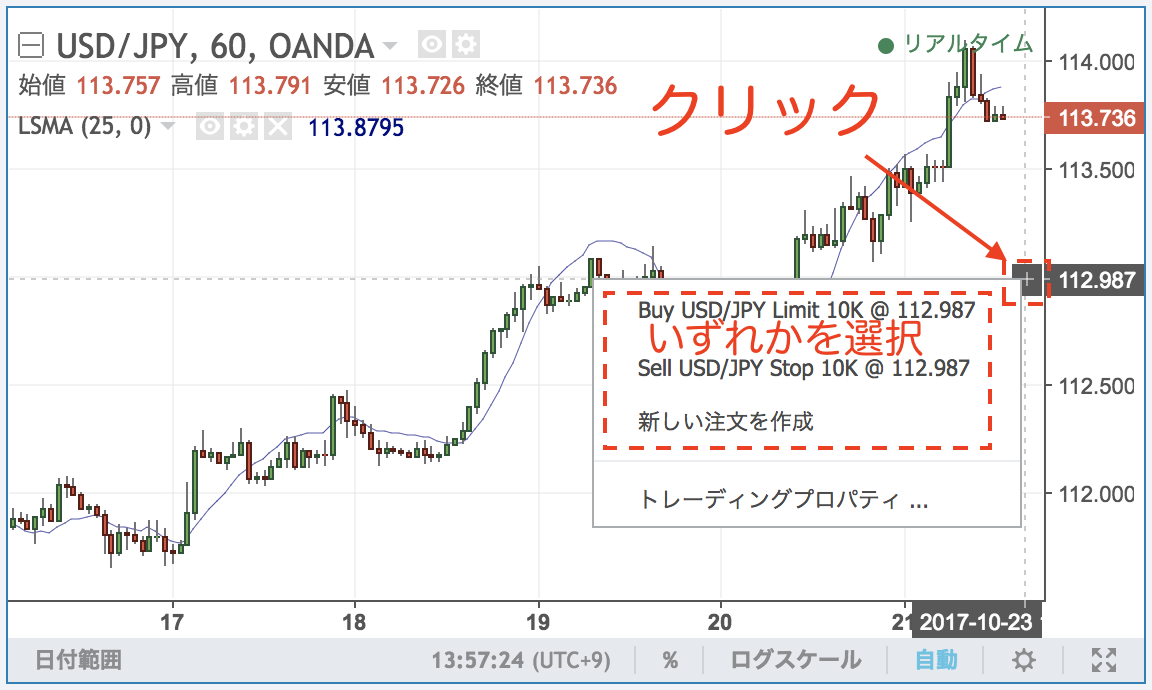 Web版】fxTradeの注文発注方法 | OANDA FX/CFD Lab-education Web版】fxTradeの注文発注方法 | OANDA FX/CFD Lab-education