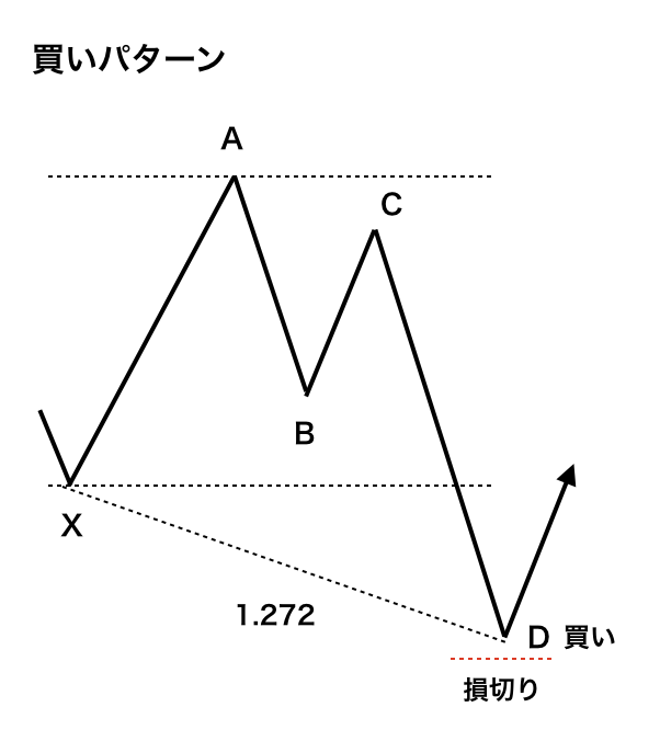 バタフライ１