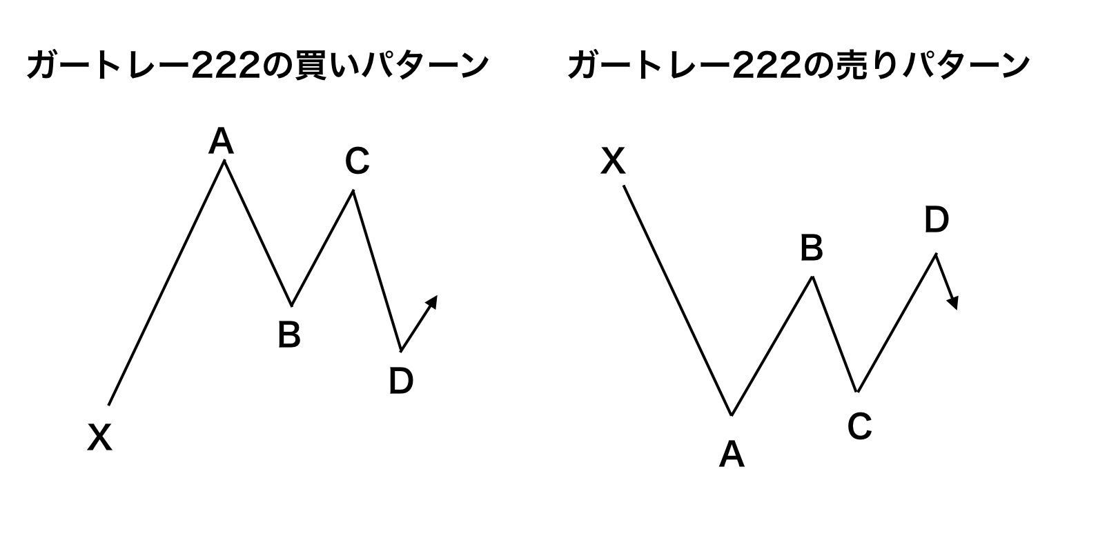 ガートレー２２２