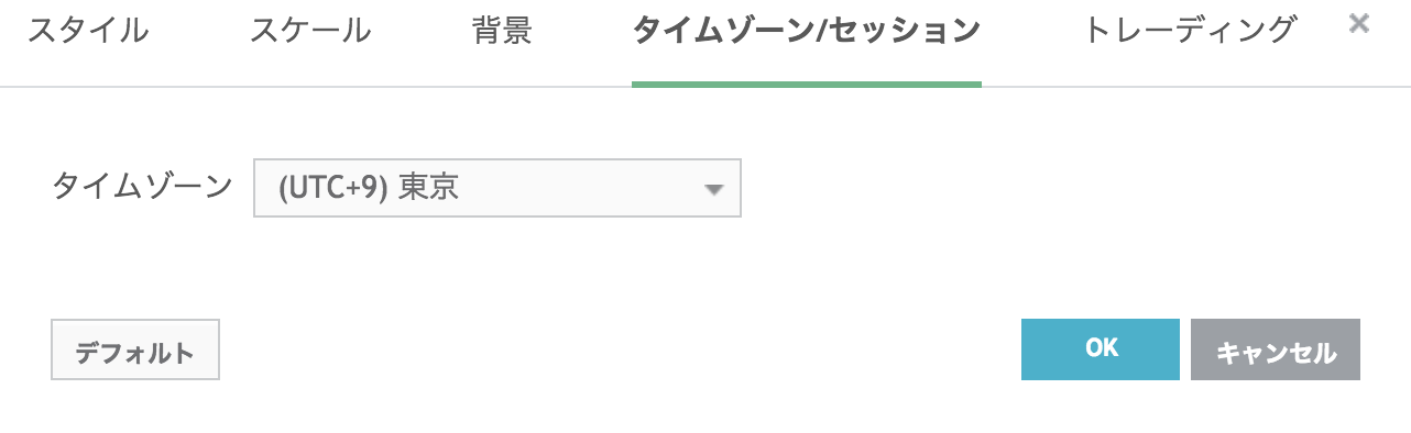 チャート設定