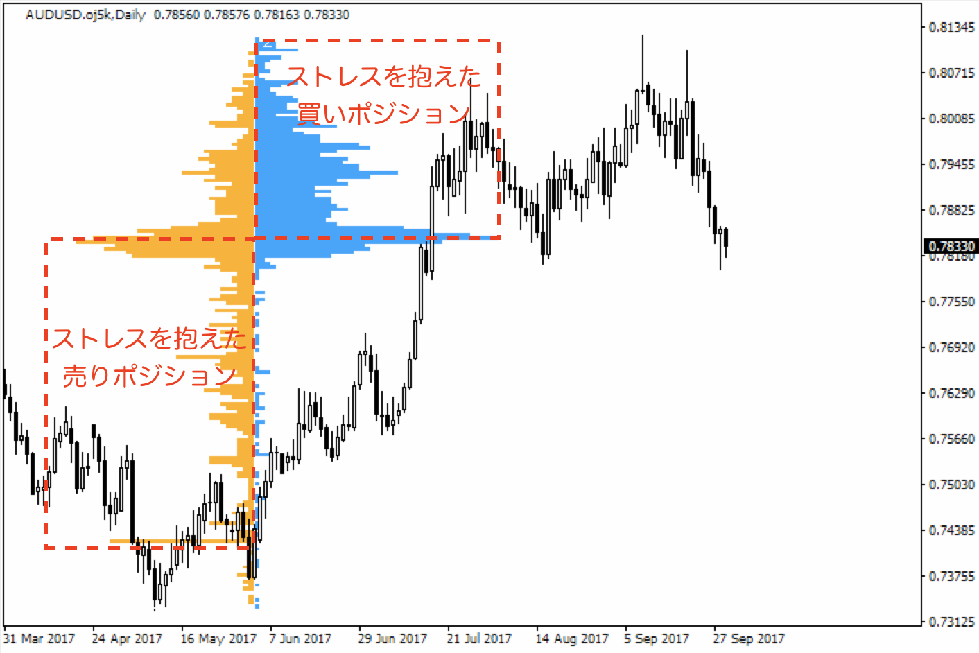 市場心理とトレード | FX/CFD中級者〜上級者向け書籍 | OANDA FX/CFD