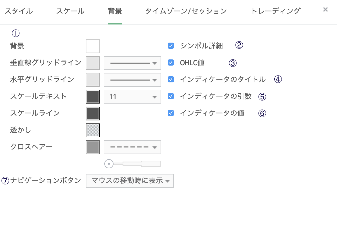 チャート設定背景