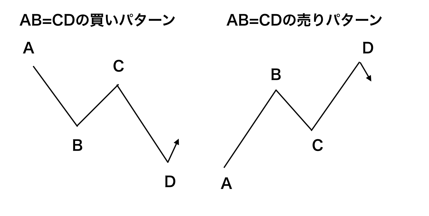 フィボナッチ逆張り売買法 | FX/CFD中級者向け書籍 | OANDA FX/CFD Lab