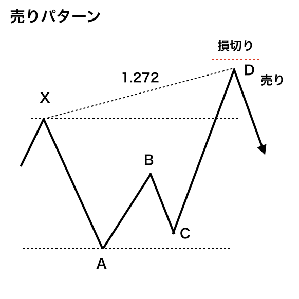 バタフライ２