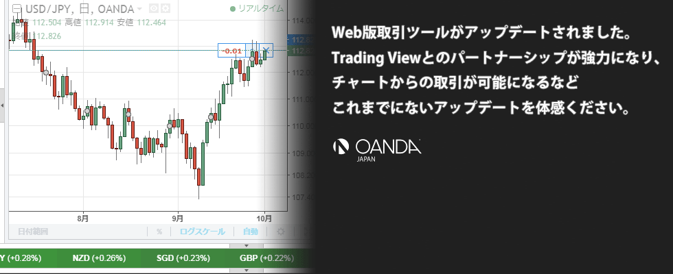 Web版 fxTradeがロンチされました | OANDA FX/CFD Lab-education Web版 fxTradeがロンチされました | OANDA FX/CFD Lab-education