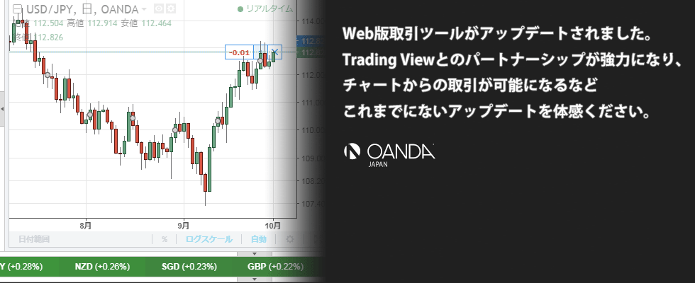 Web版　fxTradeがロンチさ