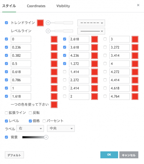 フィボナッチトレーディング | FX/CFD初級者、中級者向け書籍 | OANDA FX/CFD Lab-education（オアンダ ラボ）