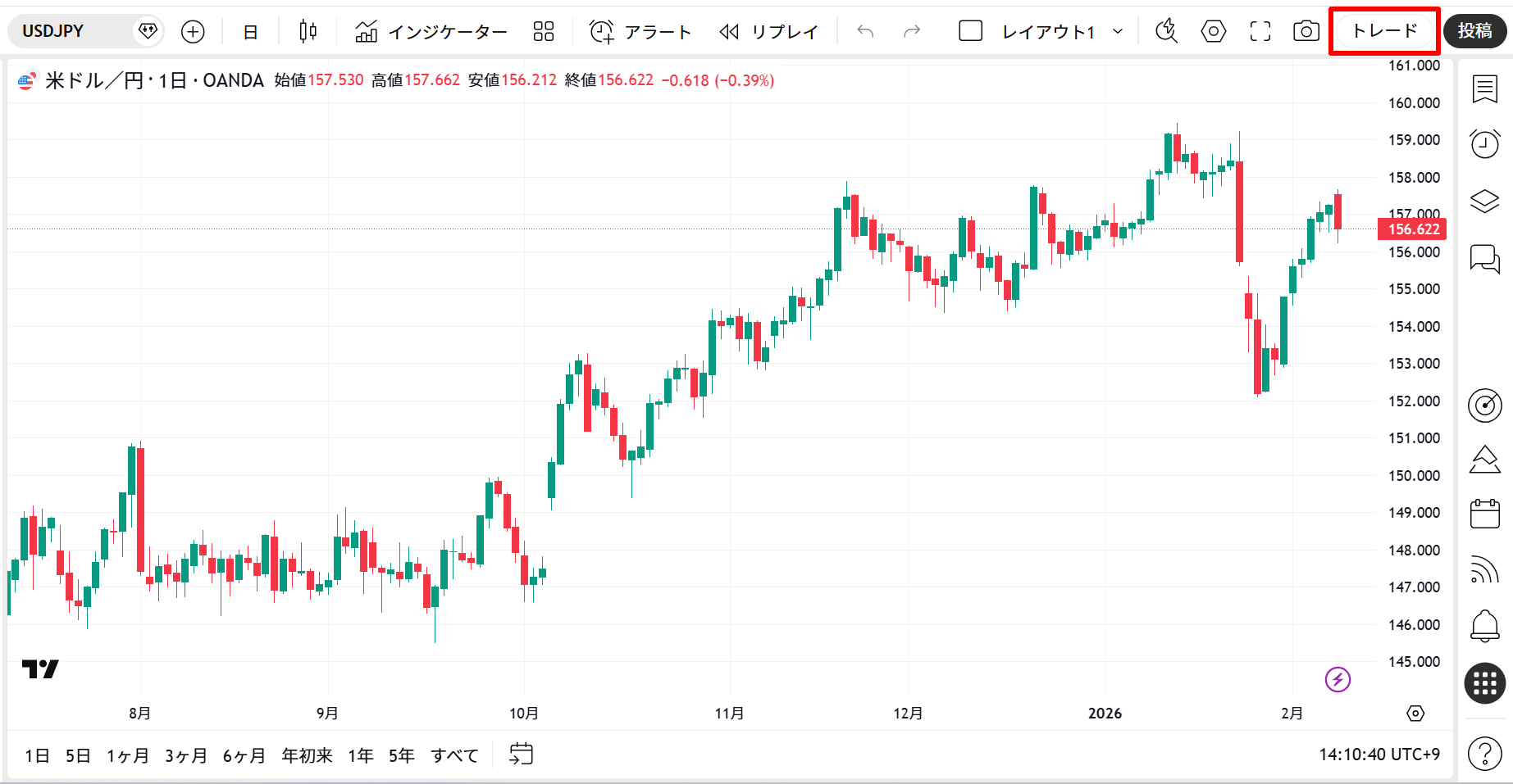 トレードボタン