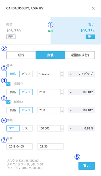 TradingViewチャートからの注文方法（注文パネル）指値