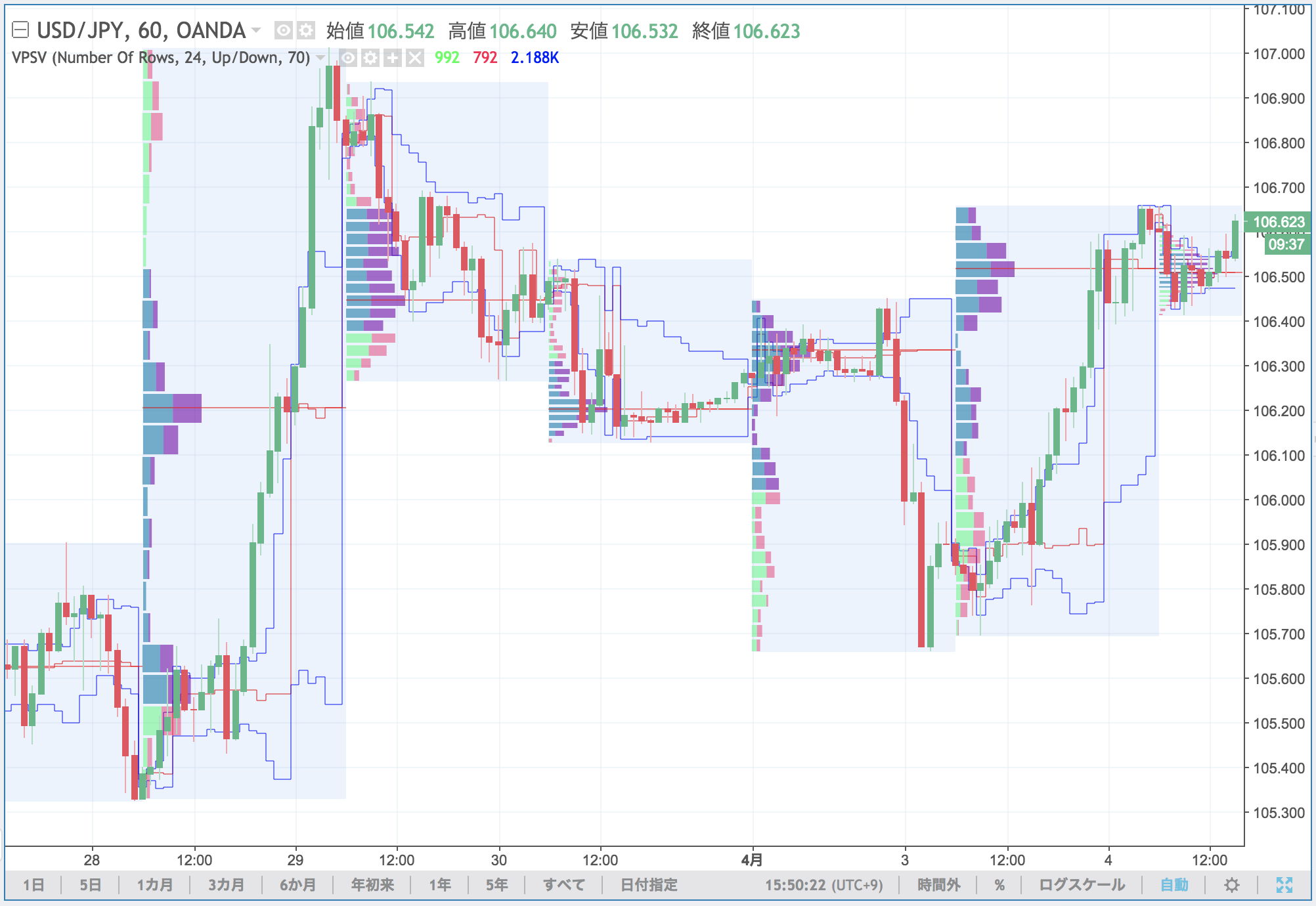 Tradingview-出来高プロファフィル-セッション出来高