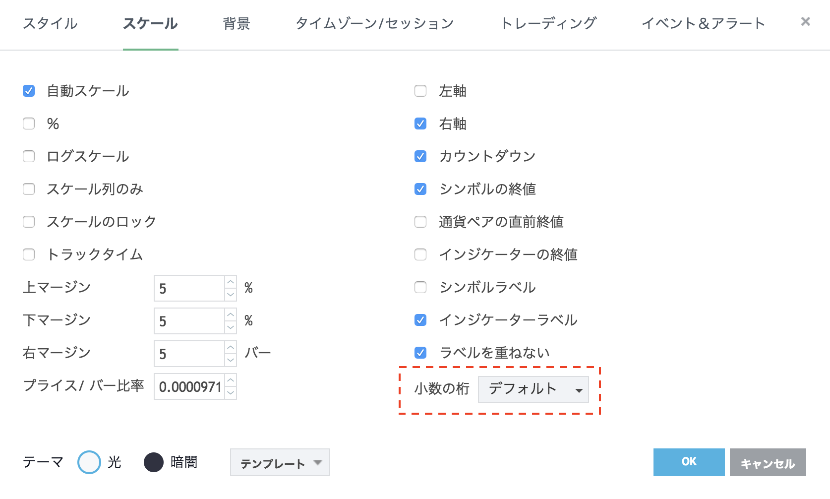 Trading View（トレーディングビュー）チャートの銘柄設定と円ドル表記にする方法